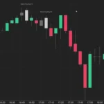 Mastering Candlestick Chart Patterns for Seasoned Traders