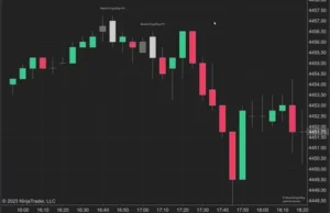 Mastering Candlestick Chart Patterns for Seasoned Traders