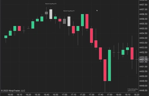 Mastering Candlestick Chart Patterns for Seasoned Traders